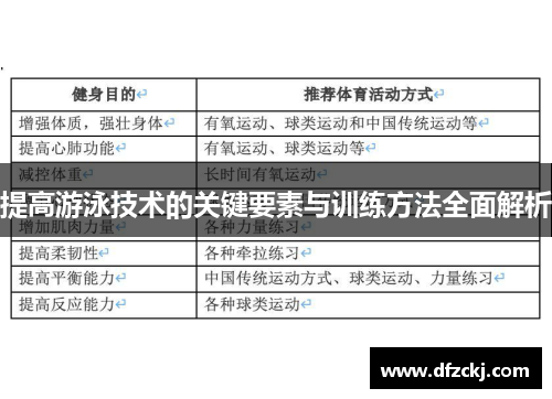 提高游泳技术的关键要素与训练方法全面解析