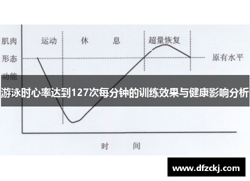 游泳时心率达到127次每分钟的训练效果与健康影响分析